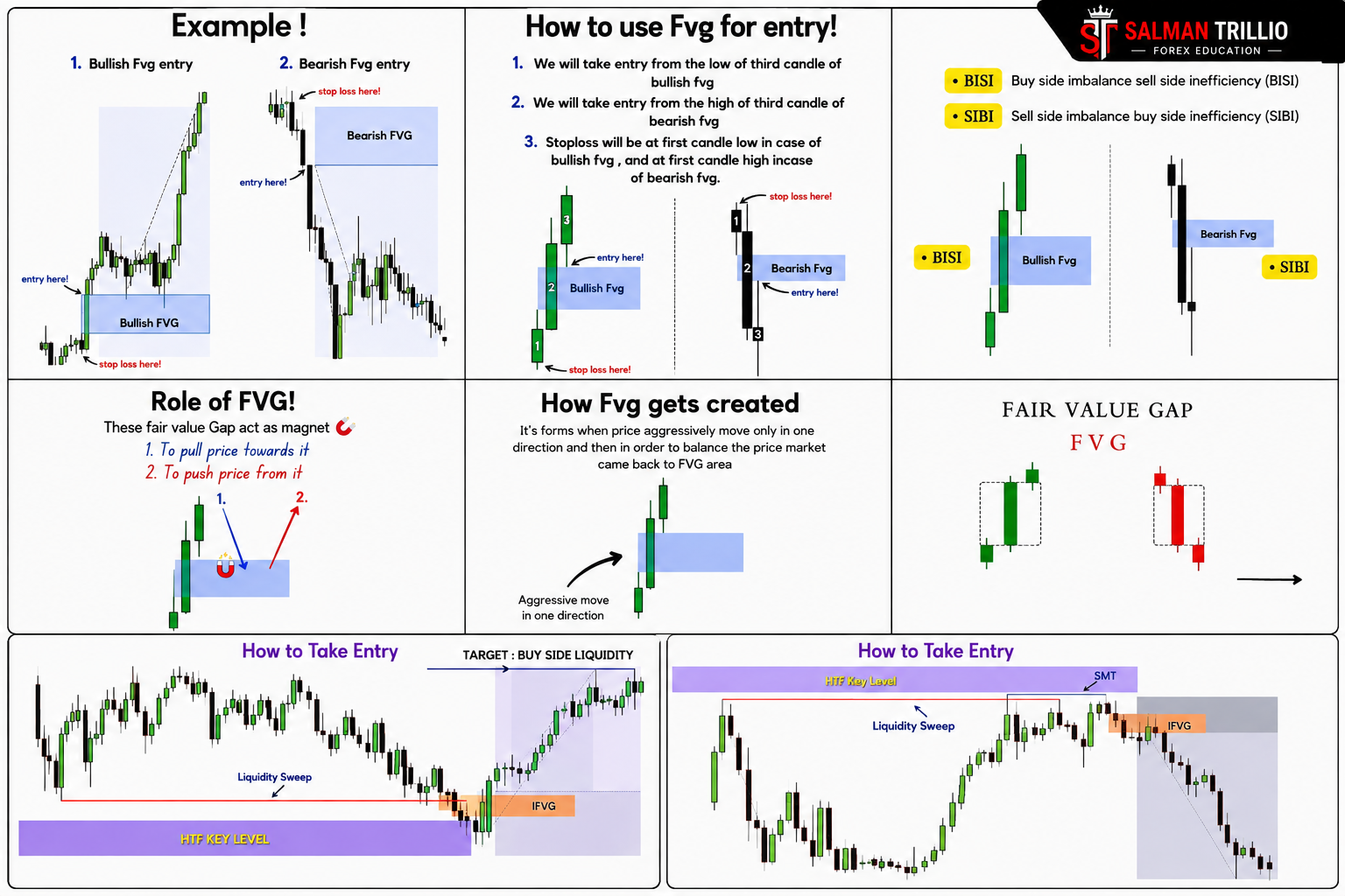 Fair Value Gap Analysis