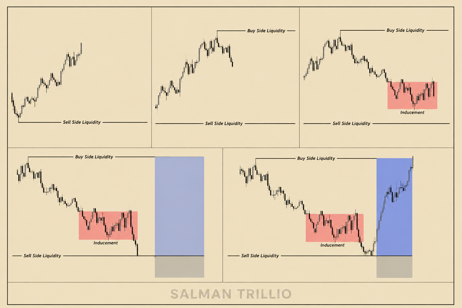 Liquidity Concepts