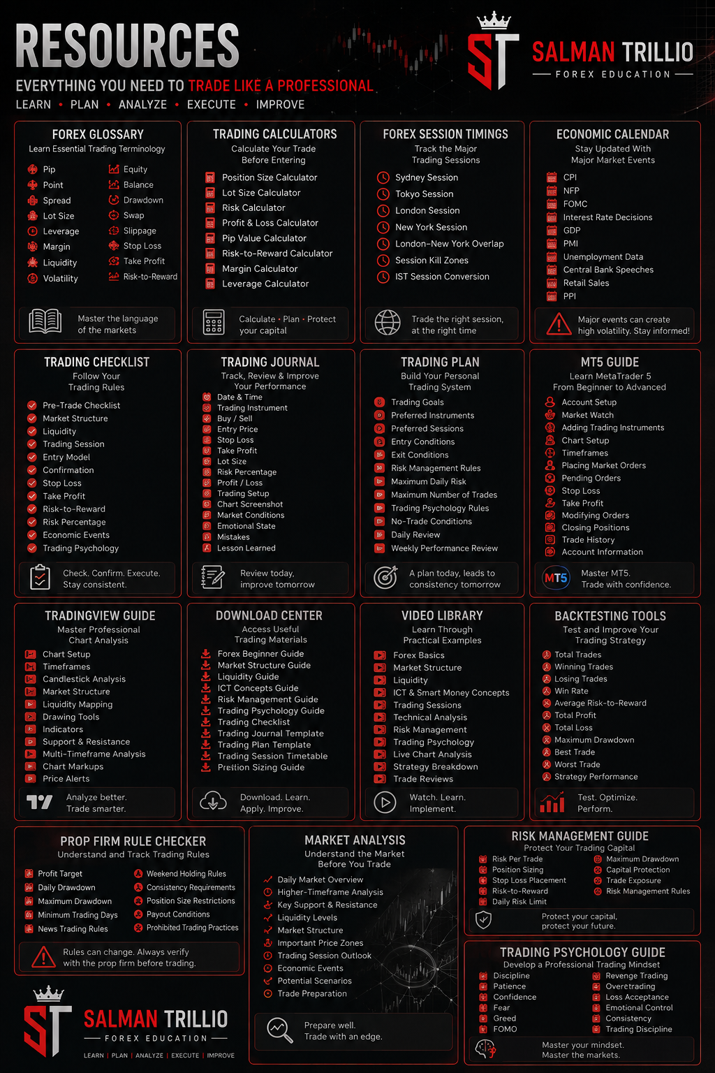 Trading Resources Overview